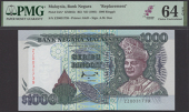Bank Negara Malaysia, replacement 1000 Ringgit, ND (1995), serial number ZZ0031739, blue-grey, Tunku Abdul Rahman at...